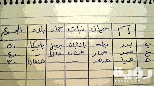 اسم بلد بحرف ب الباء 4 236