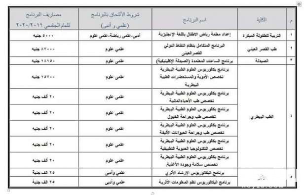 مصاريف الجامعات الحكومية في مصر 2026 5 DC2E0B6D 7B6D 41F9 8539 145126C43CF0