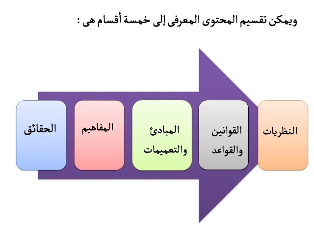 نموذج تحليل محتوى فارغ جاهز 9 نموذج تحليل المحتوى