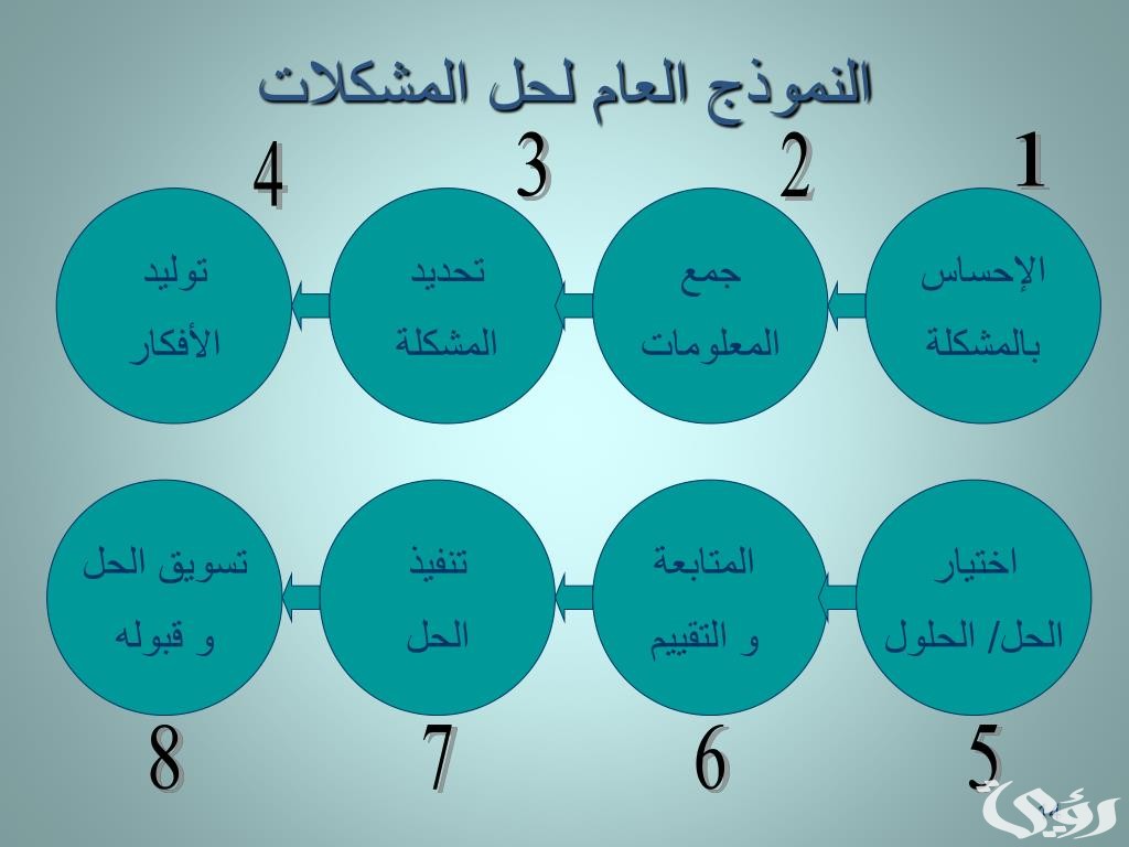 نموذج حل المشكلات جاهز 4 نموذج حل المشكلات