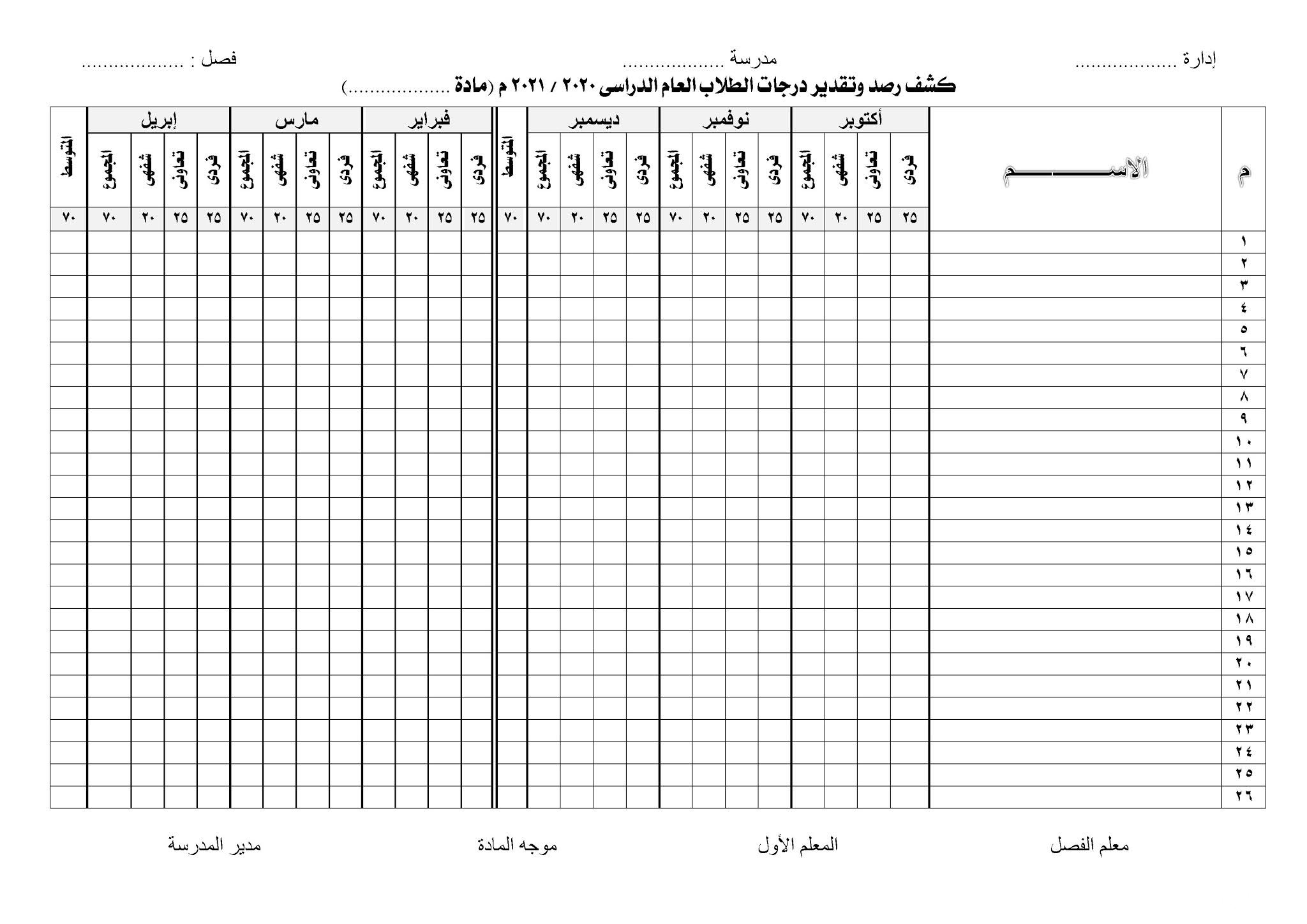 نموذج دفتر درجات أعمال السنة