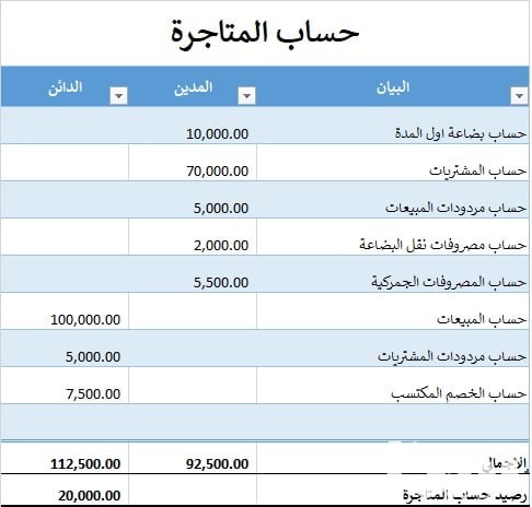 نموذج حساب متاجرة جاهز 3 نموذج حساب متاجرة