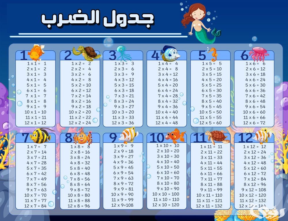 اذاعة مدرسية عن جدول الضرب 