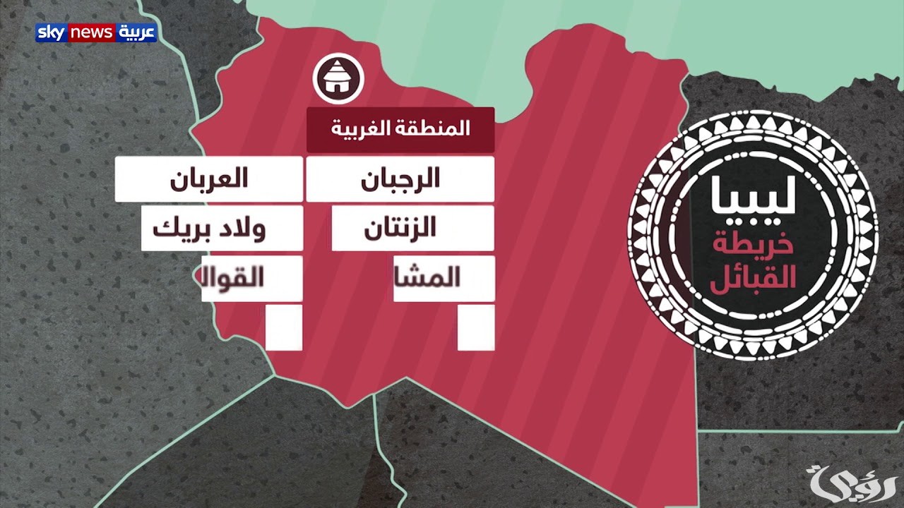 أسماء أقوى 6 قبائل في ليبيا بالترتيب 1 أقوى 5 قبائل في ليبيا