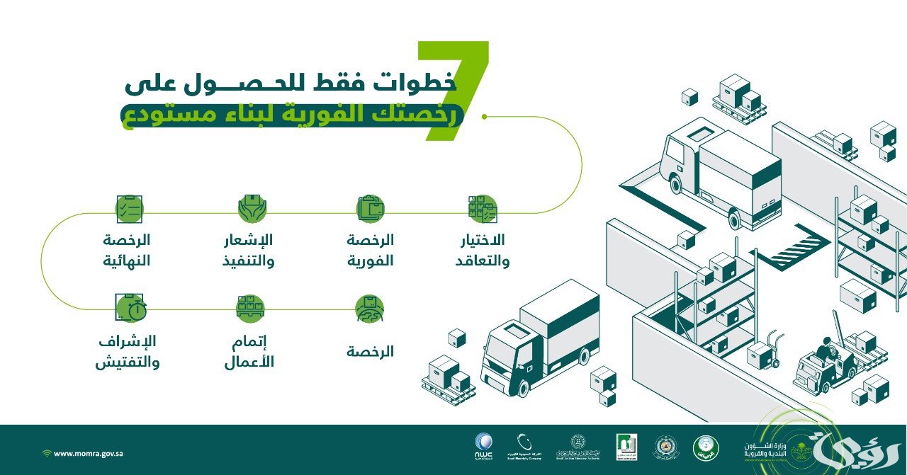 شروط إصدار رخصة نشاط تجاري في السعودية 2 12 من شروط إصدار رخصة نشاط تجاري بالمملكة