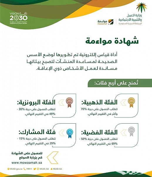 قيمة رسوم شهادة مواءمة 1445 وطرق الحصول على الشهادة