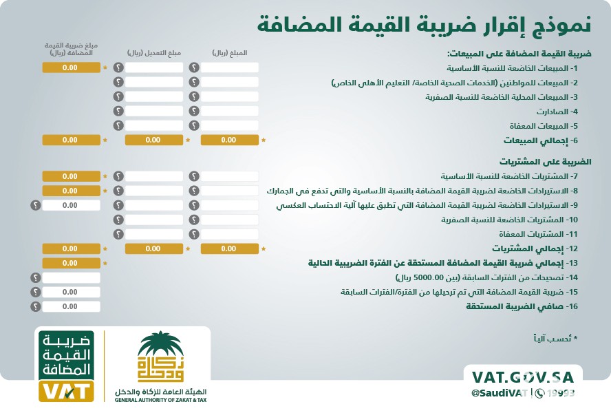 هل تطبق ضريبة القيمة المضافة على مدفوعات تعويض شركات التأمين؟