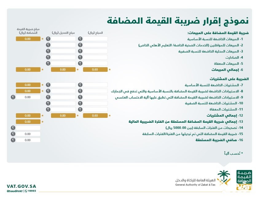 نموذج إقرار ضريبة القيمة المضافة السعودية