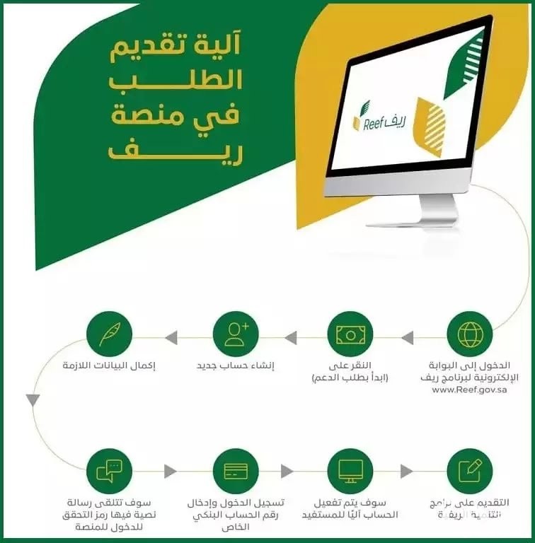 "منصة ريف" خطوات التقديم على دعم ريف لربات البيوت 2 طريقة التقديم على دعم ريف لربات البيوت 1446