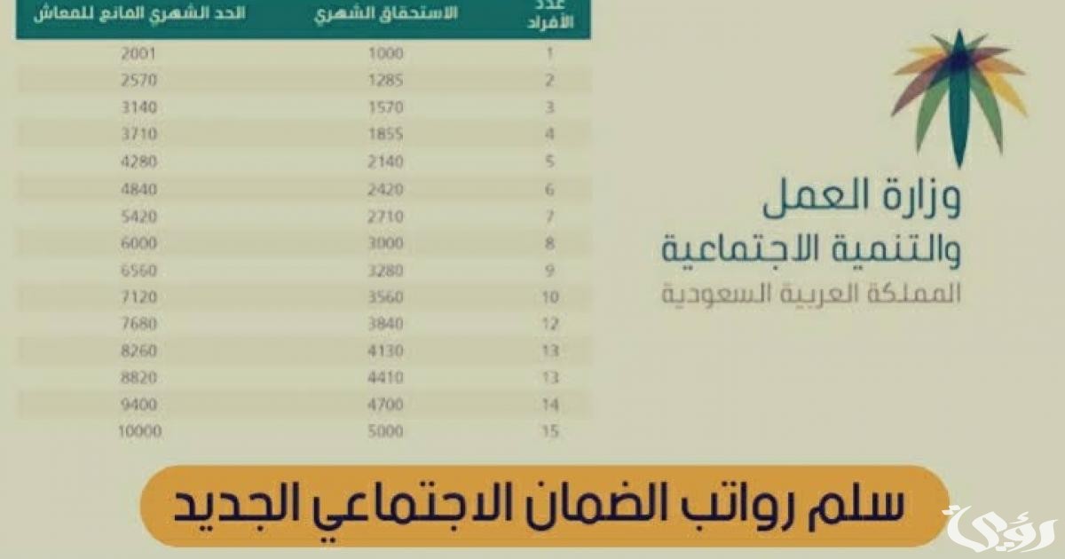 كم راتب الضمان الاجتماعي الجديد 1446