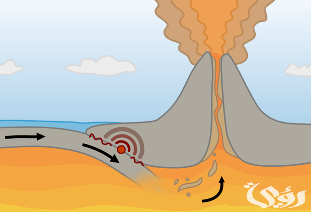 أنواع البراكين بالصور