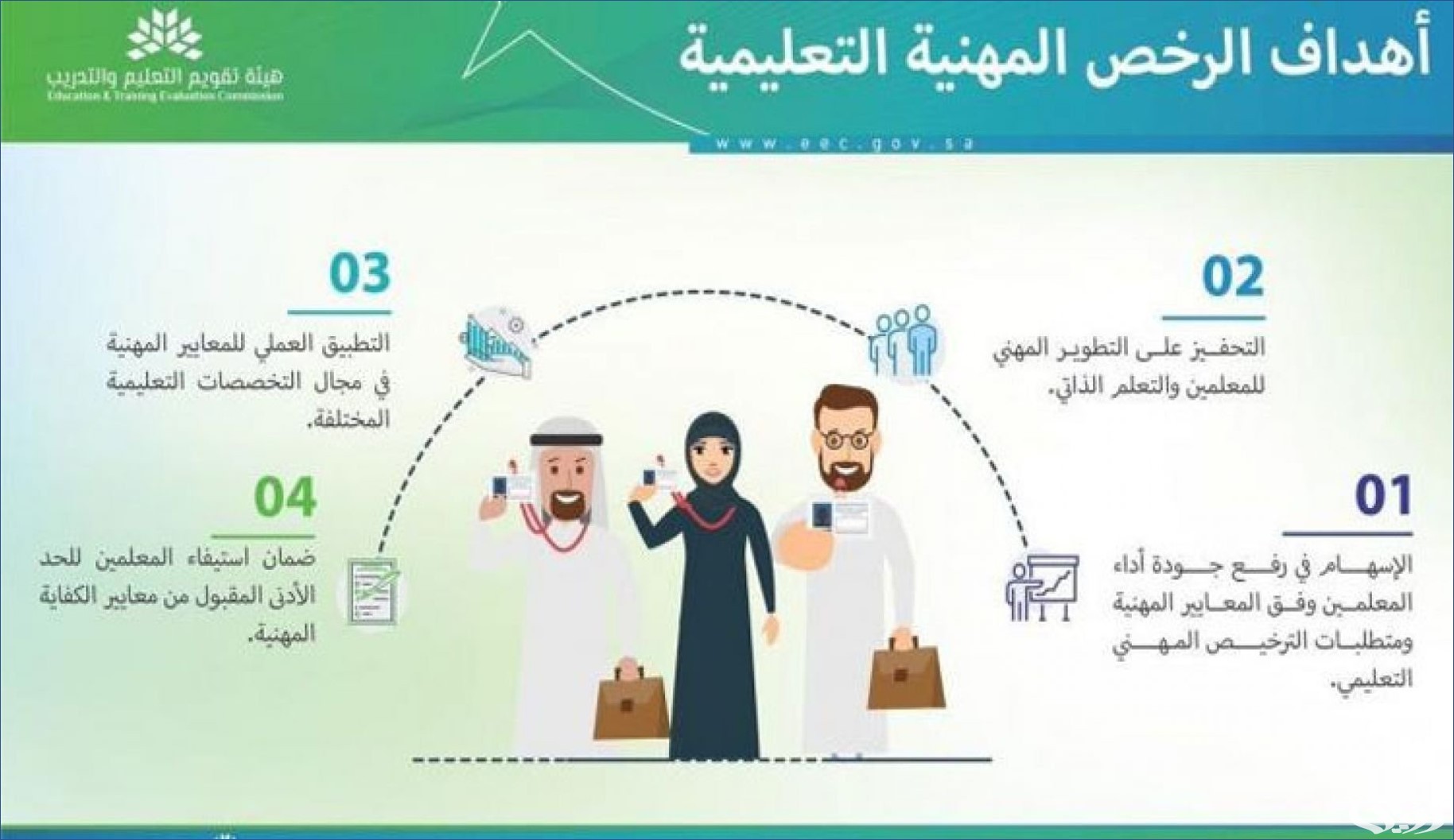 شروط فتح التسجيل في اختبار الرخصة المهنية التخصصي للمعلمين والمعلمات الذين هم رأس العمل 5 عاجل.. فتح التسجيل في اختبار الرخصة المهنية التخصصي للمعلمين والمعلمات الذين هم رأس العمل