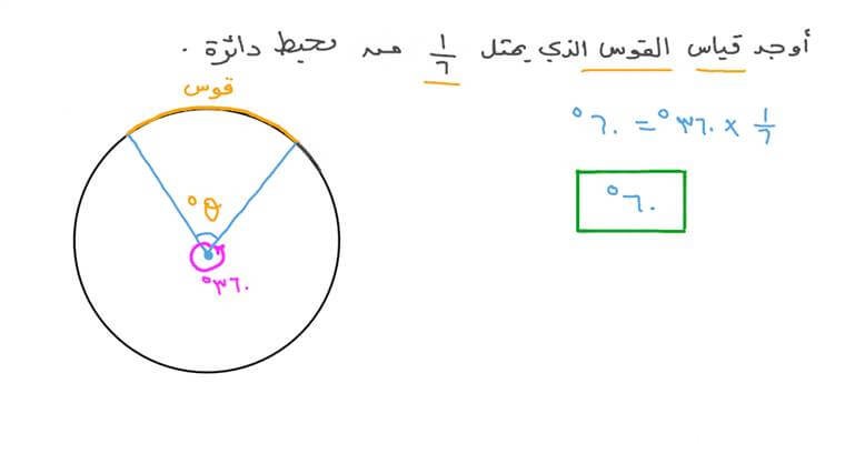 قانون مساحة الدائرة للصف السادس