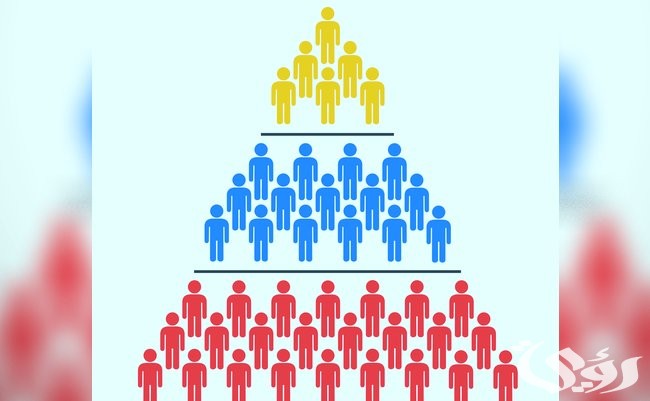 معلومات عن التسويق الهرمي